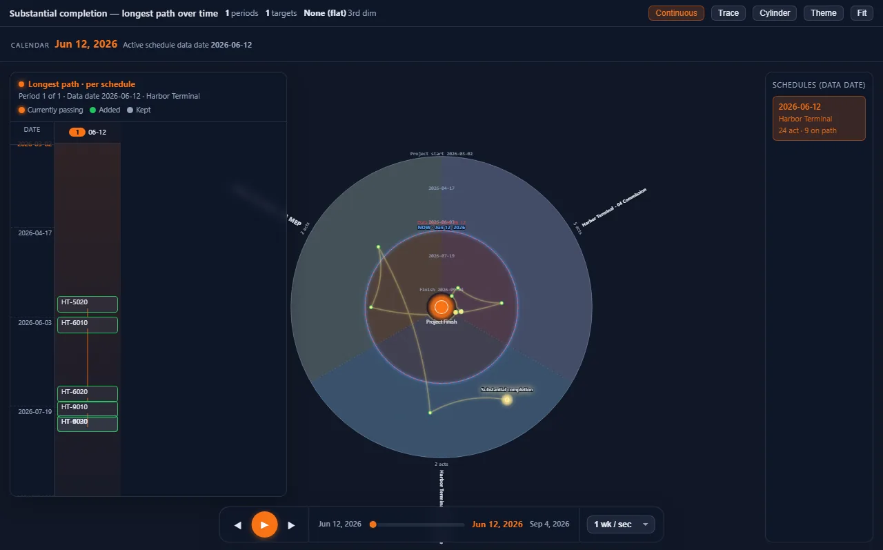 Schedule Animator