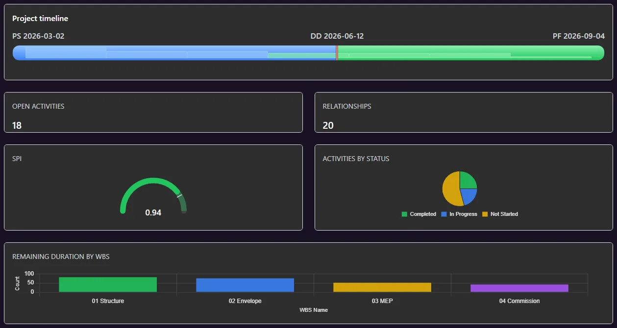 Dashboard