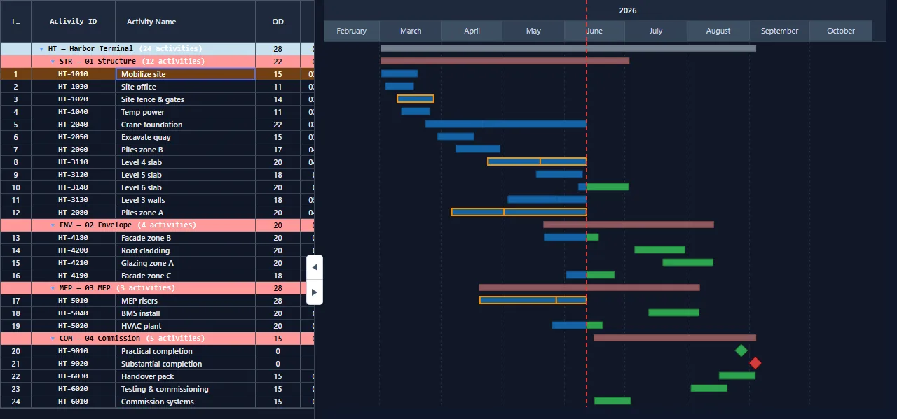 Activities Gantt