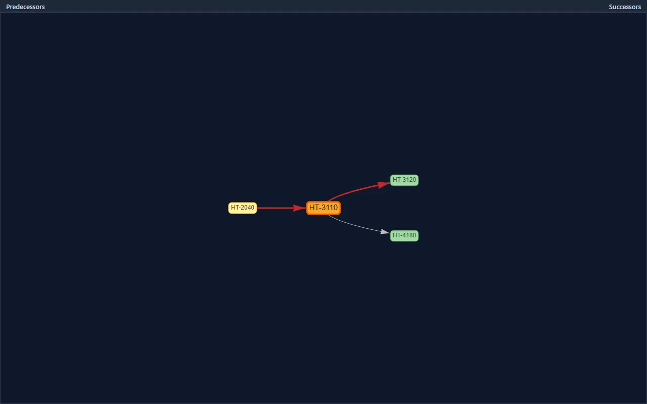 Network view