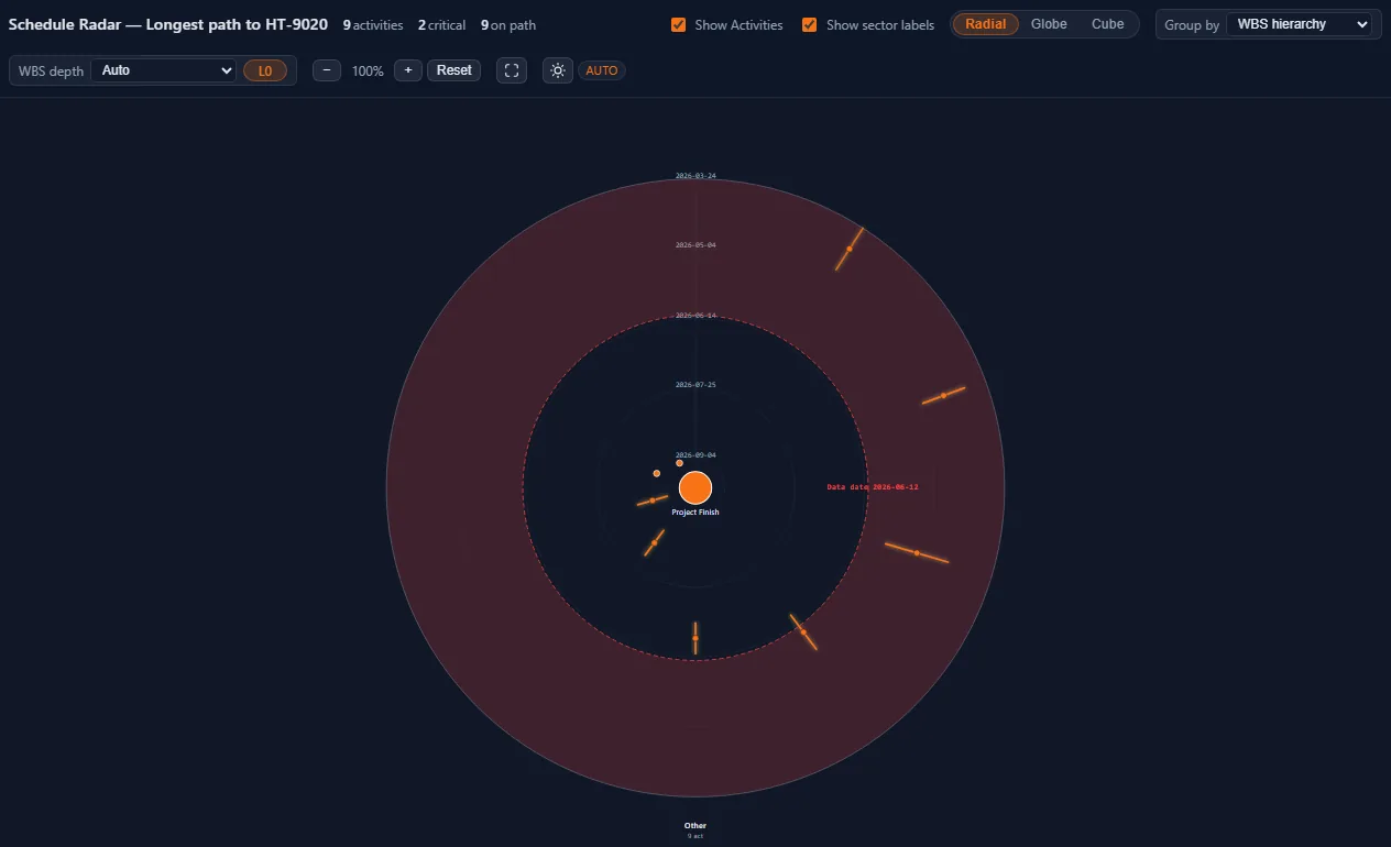 Schedule Radar 2D