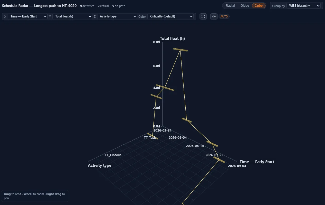 Schedule Radar